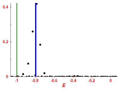 Strength function